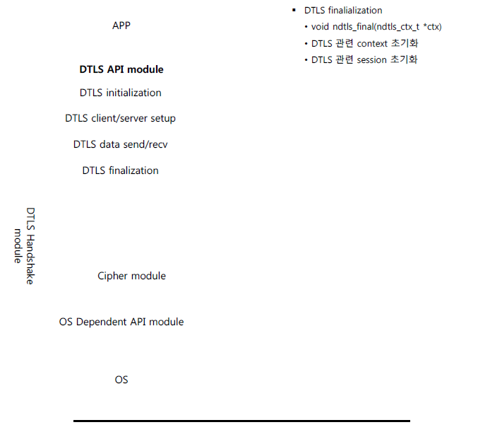 DTLS API 모듈 인터페이스-3