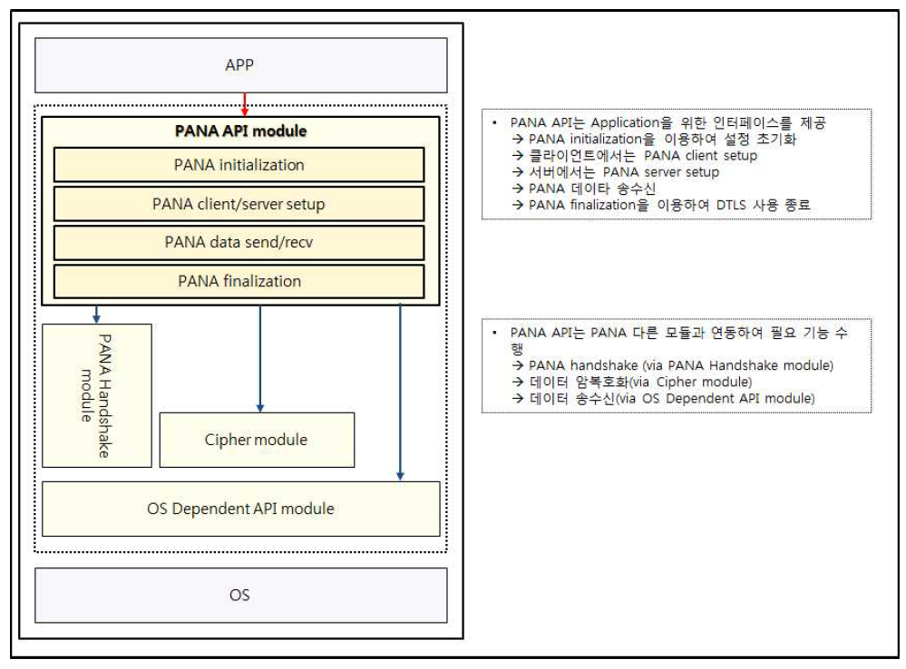 PANA API 모듈