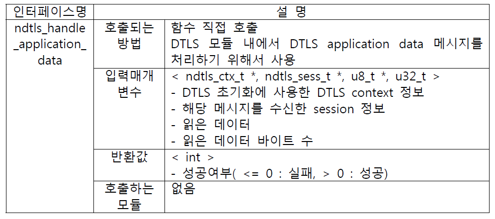 ndtls_handle_application_data 인터페이스