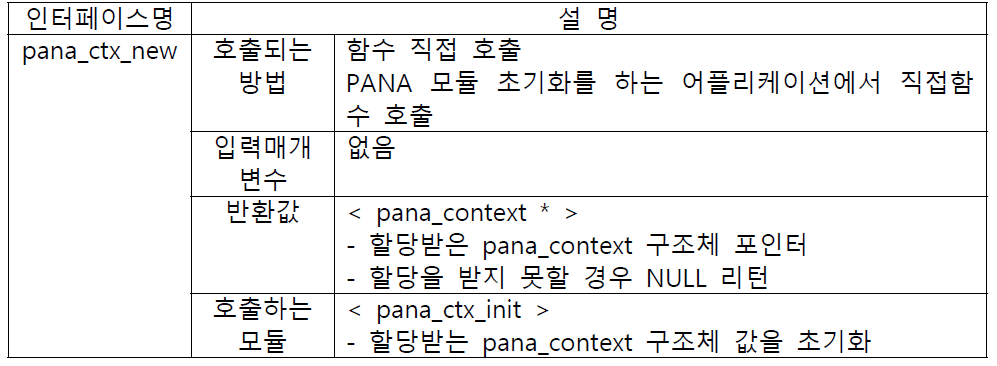 pana_ctx_new 인터페이스