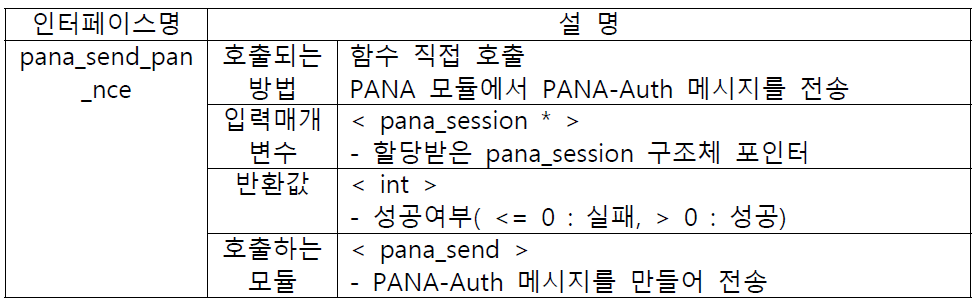 pana_send_pan_nce 인터페이스