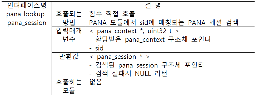 pana_lookup_pana_session 인터페이스
