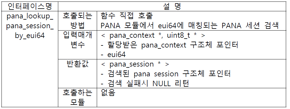 pana_lookup_pana_session_by_eui64 인터페이스
