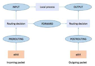 packet flow