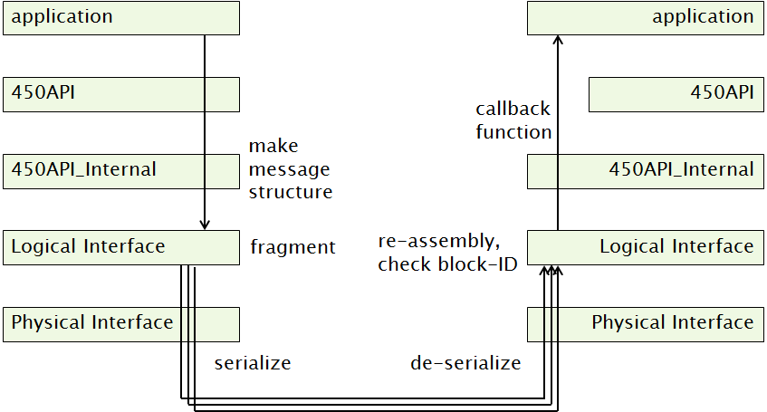 simple binary image 송수신을 위한 각 모듈의 역할