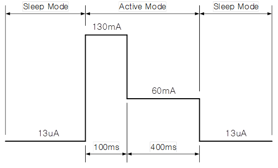 Sleep/Active Mode