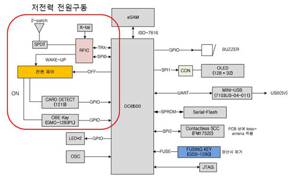 OBE H/W 구성도