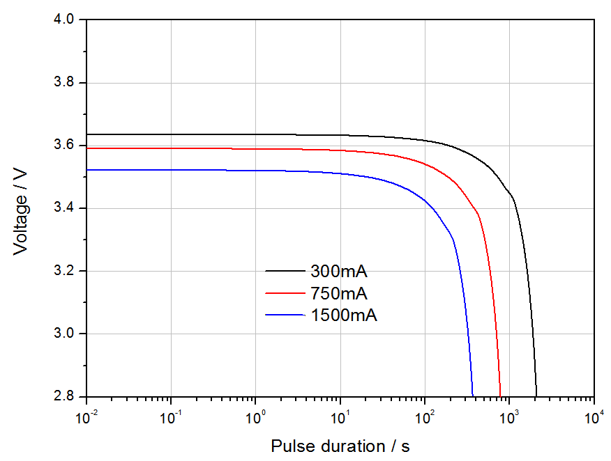 Voltage during a Pulse at 25℃