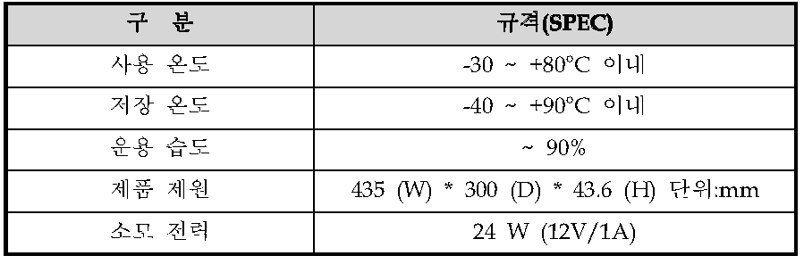 환경사양