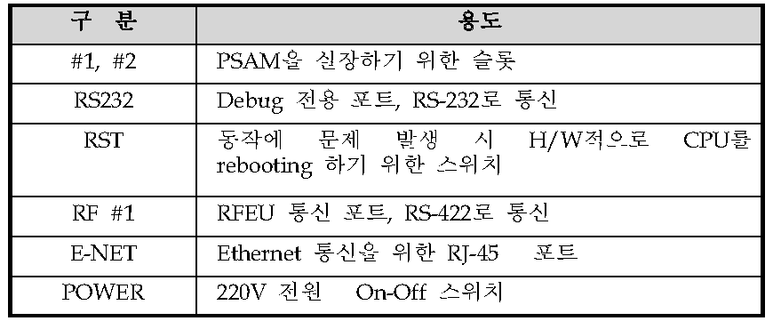 전면판 기타 인터페이스 설명