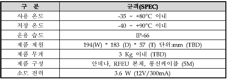 환경사양