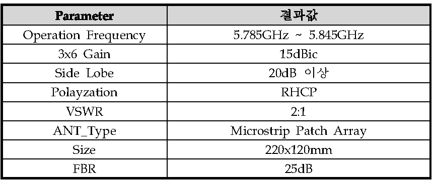 안테나 사양>