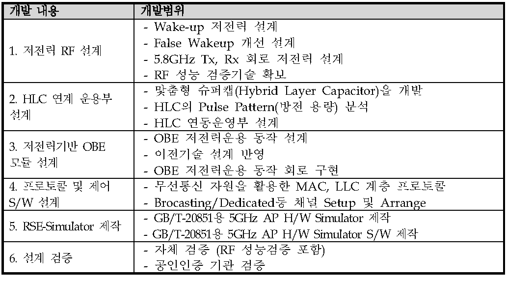 개발내용 및 개발범위 요약