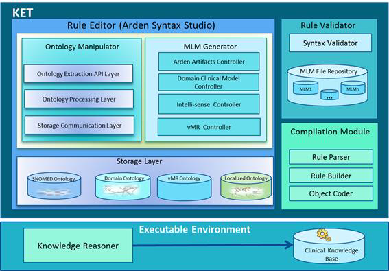 Architecture of Knowledge Engineering Tool