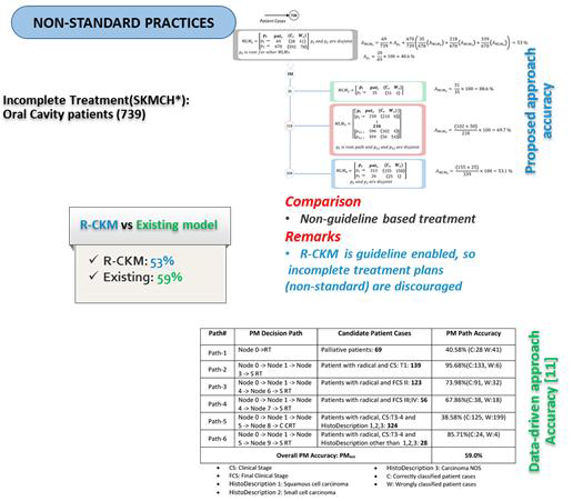 Evaluation on non-standard practices