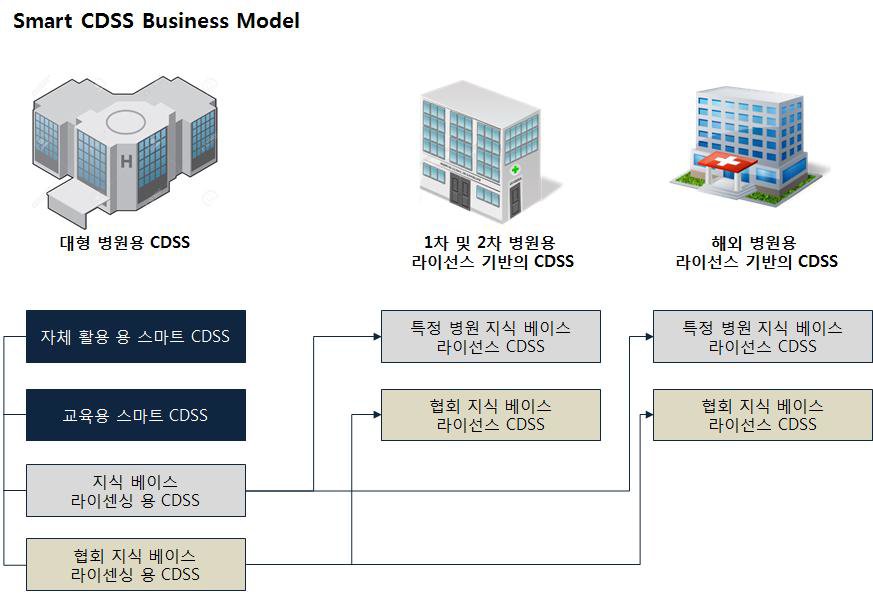 사업화 모델 및 출시 계획