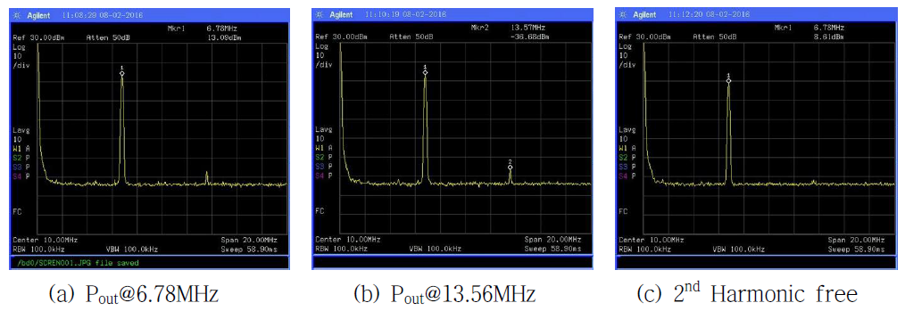 DDS 출력전력의 Spectrum