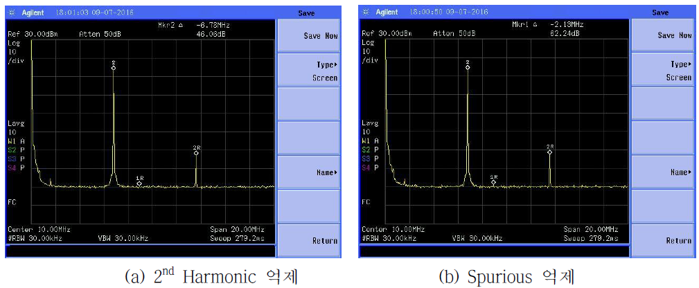 전력증폭기 출력전력의 Spectrum