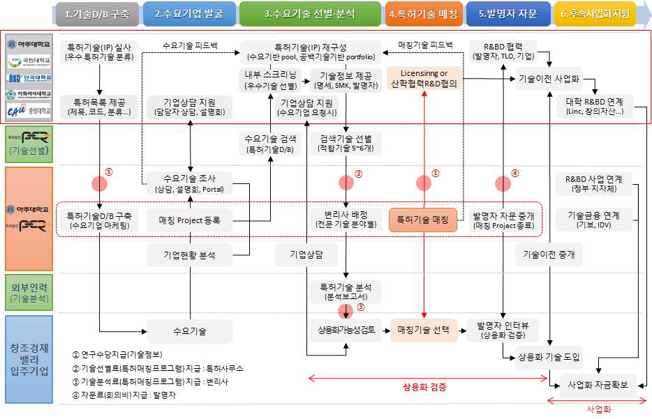 업무흐름도