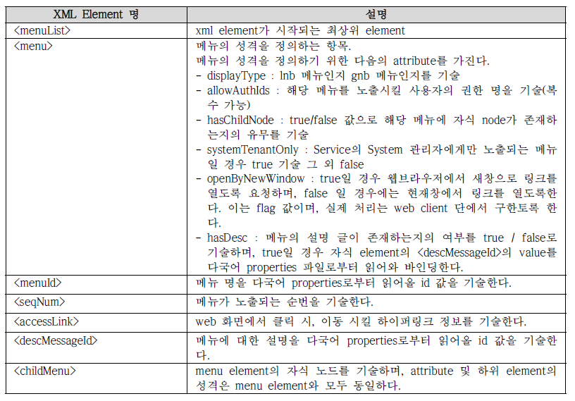 작성 규약