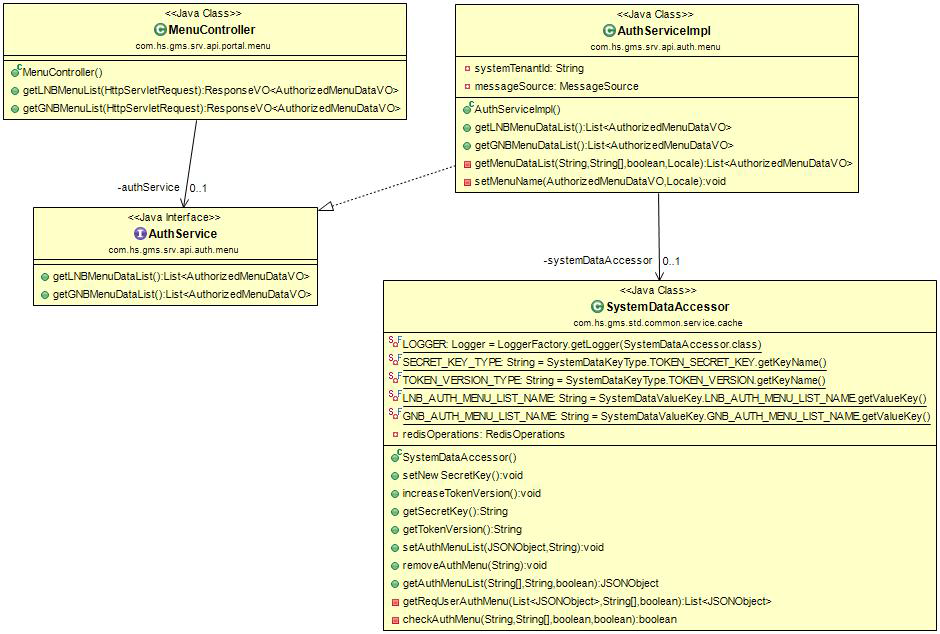 Data Serving기능 Class Diagram