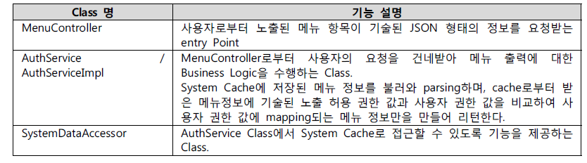 Class 항목