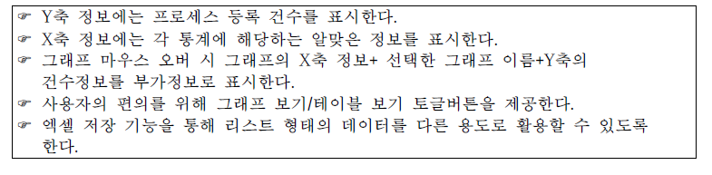 공통기능 항목