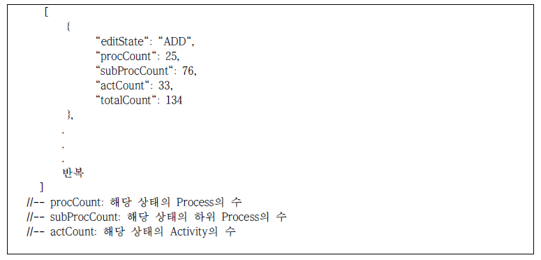 응답 데이터