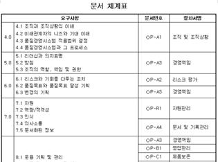 문서 체계표 예시