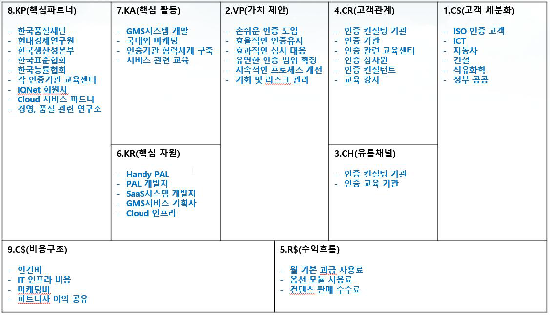 비즈니스 모델