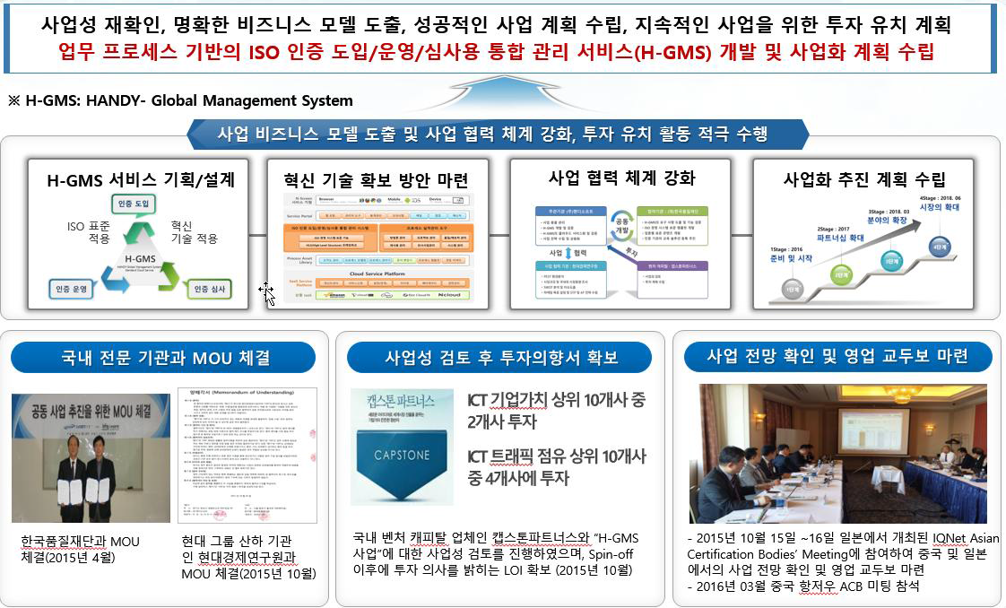 추진 현황