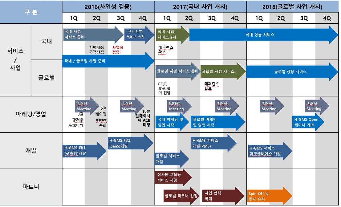 사업 추진 일정