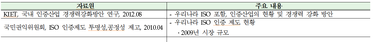 ISO 한국 자료 목록