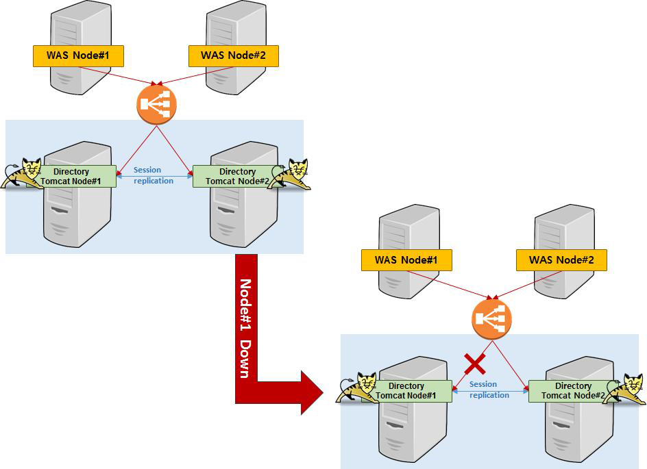 Session Clustering 환경