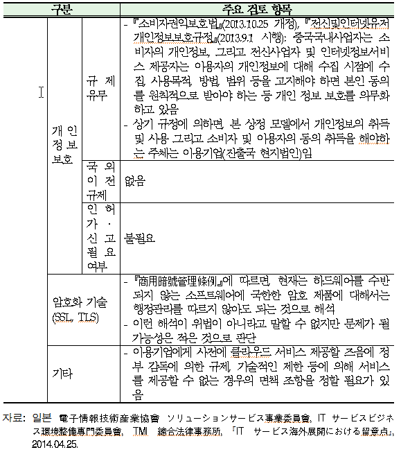 일본 사업화 시 주요 검토 사항