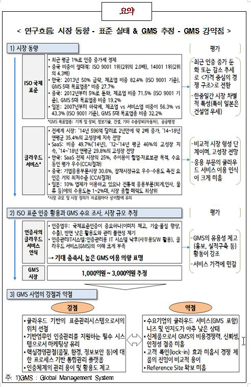 국내외 시장동향 요약