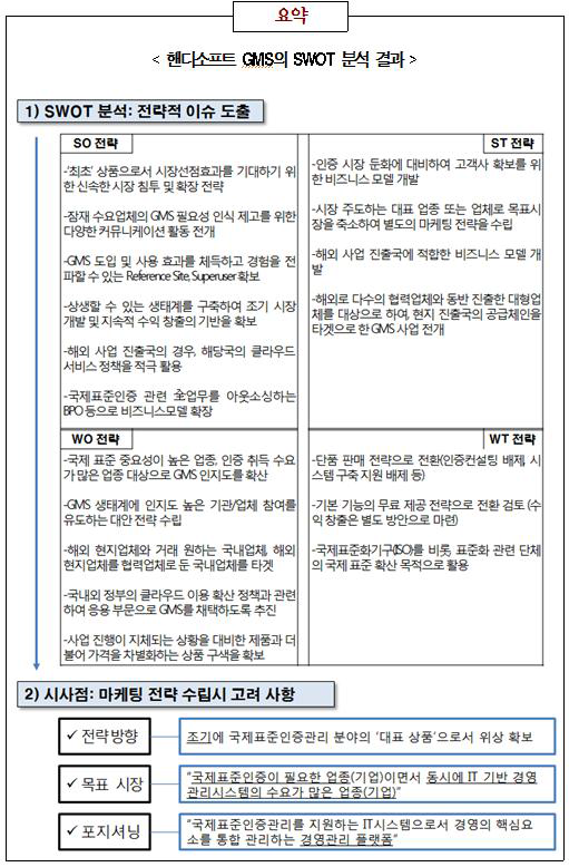 SWOT 분석 결과 요약