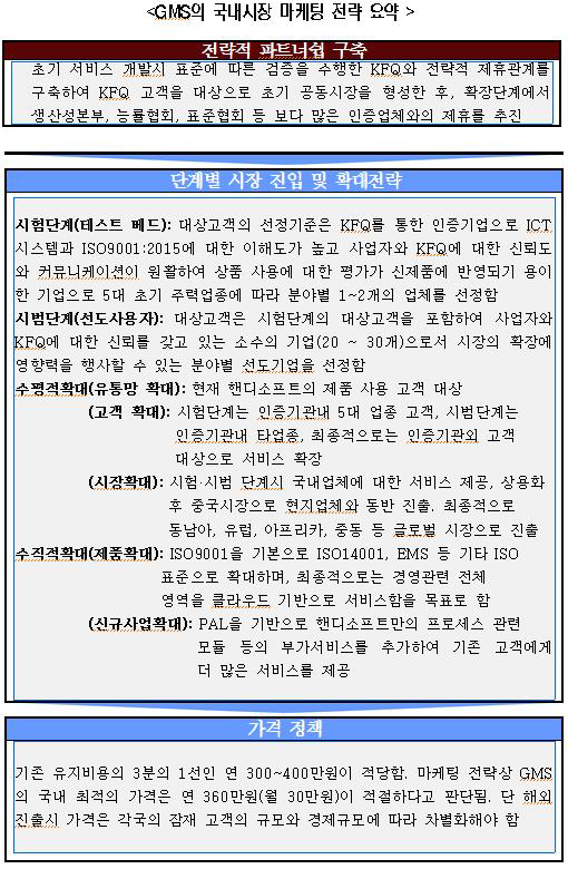 국내 전략 수립 결과 요약