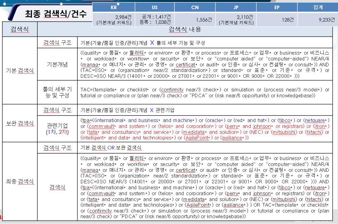 검색식 산출