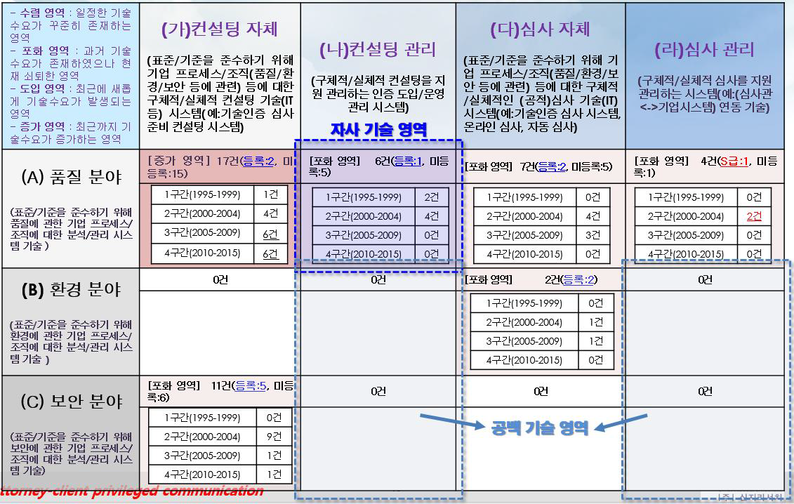 특허맵 overview