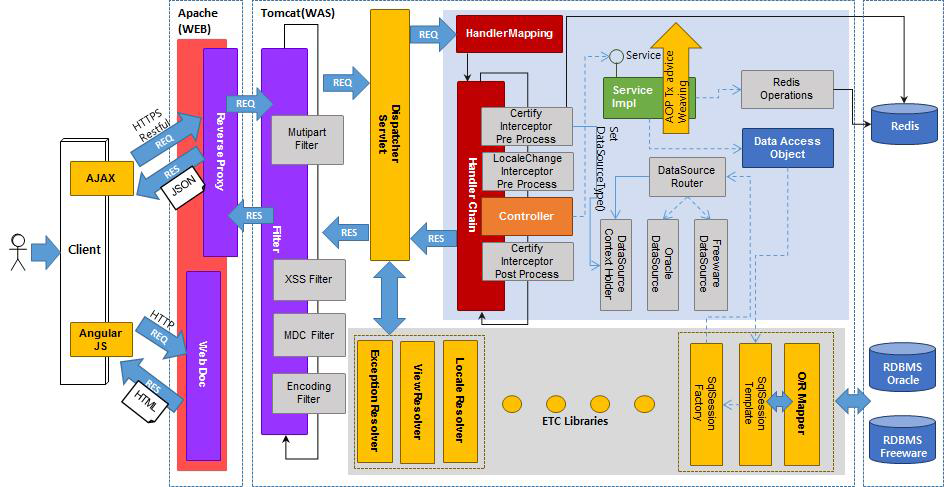 Back-End Framework Architecture