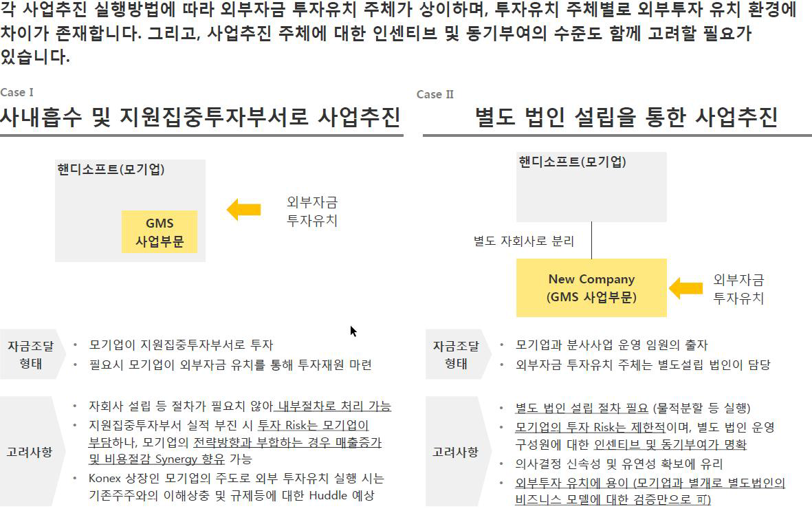 사업 추진 실행방법별 형태 및 고려사항