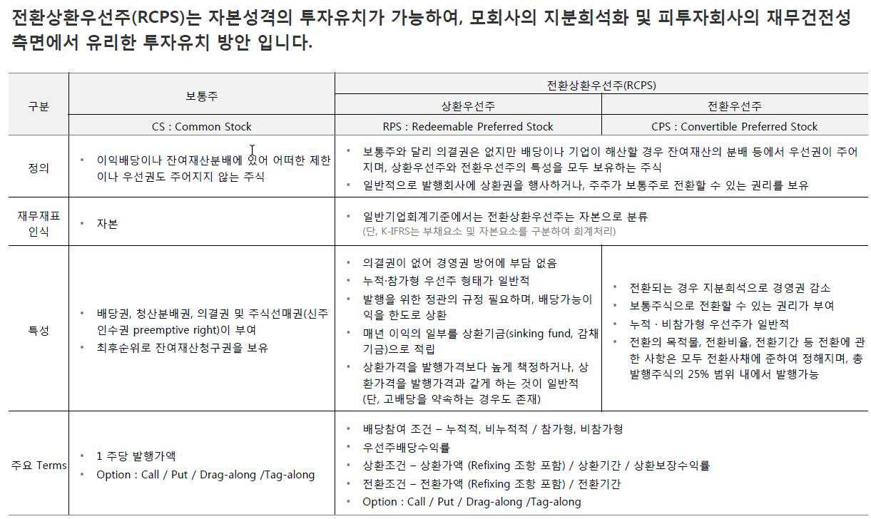 투자유치 종류별 특성