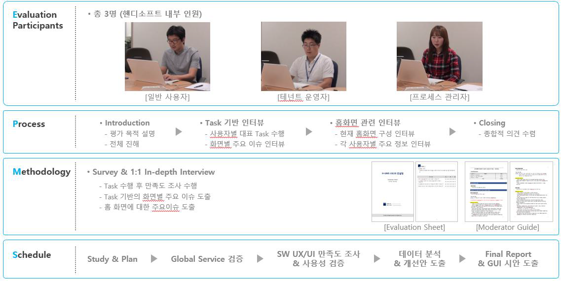 UI/UX 컨설팅 개요