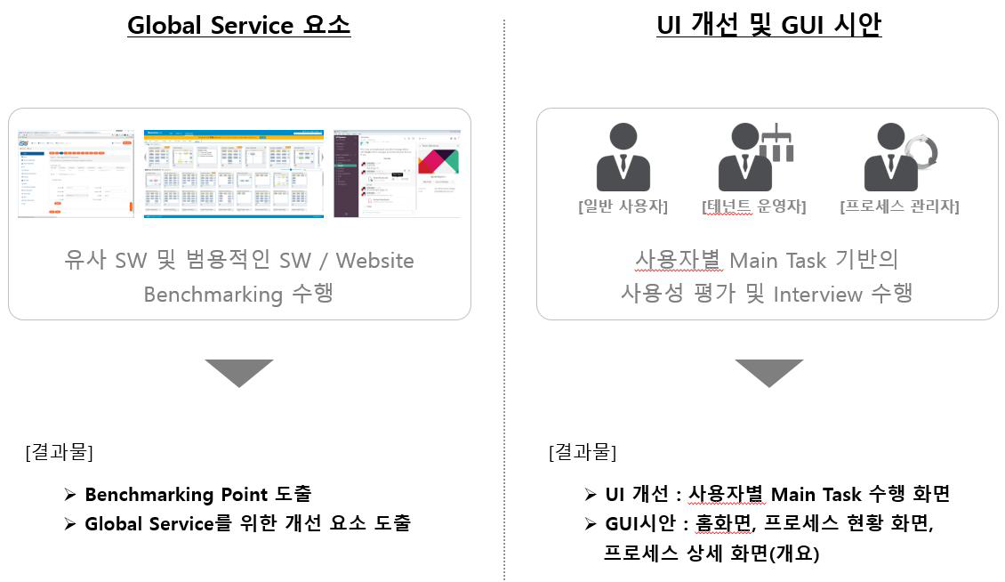 컨설팅 수행 방법 설명 화면