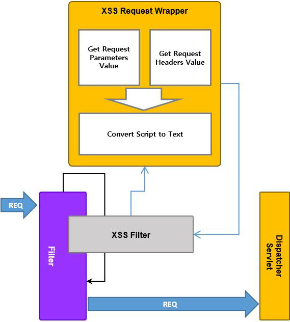 XSS filter