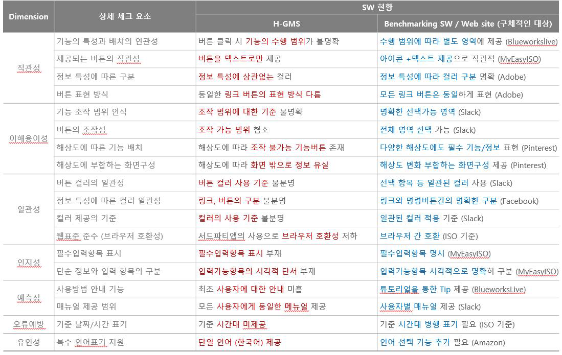 전문가 평가 결과 화면