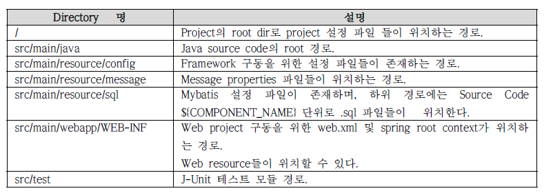 디렉토리 및 설명