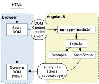 Front-End SPA Framework 구동 메커니즘
