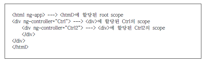 Scope 계층 구조 함수